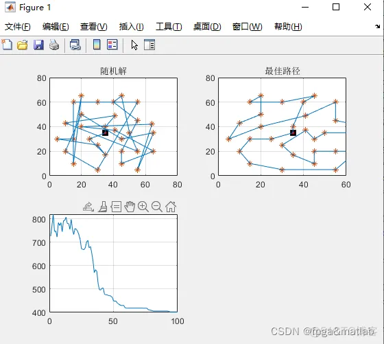 基于PSO算法的带时间窗的车辆路径问题的仿真_PSO算法